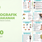 100 Infografik Pemakanan